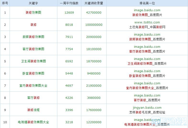 贵阳装修