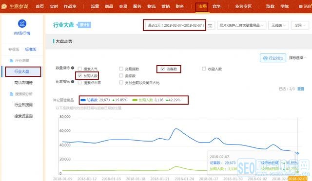 淘宝seo,转化率和点击率如何搭配最合理?