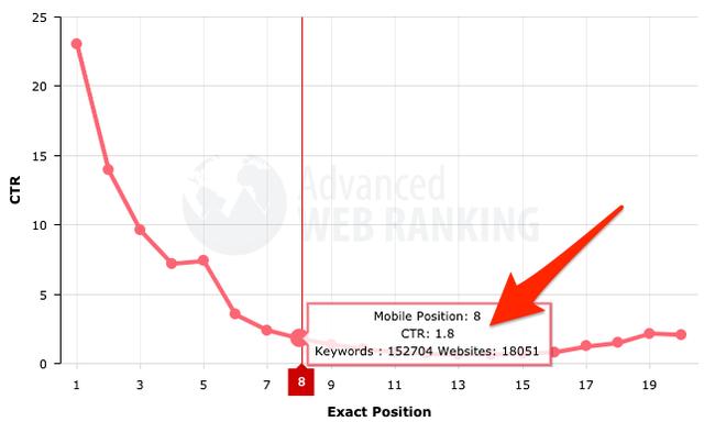 Google SEO:使用Google Search Console提升网页排名的6个方法