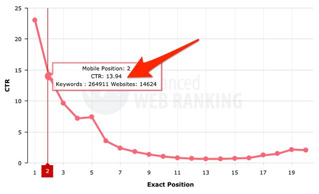 Google SEO:使用Google Search Console提升网页排名的6个方法