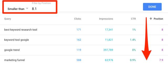 Google SEO:使用Google Search Console提升网页排名的6个方法