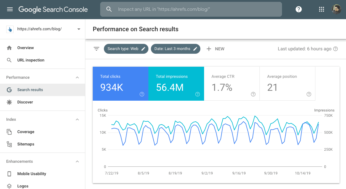 Google SEO:使用Google Search Console提升网页排名的6个方法