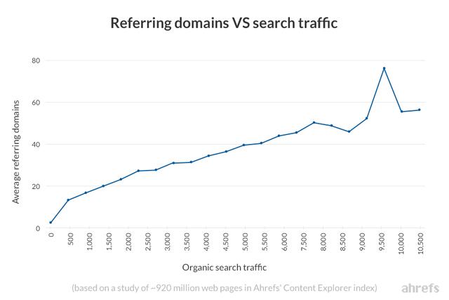 Google SEO:使用Google Search Console提升网页排名的6个方法