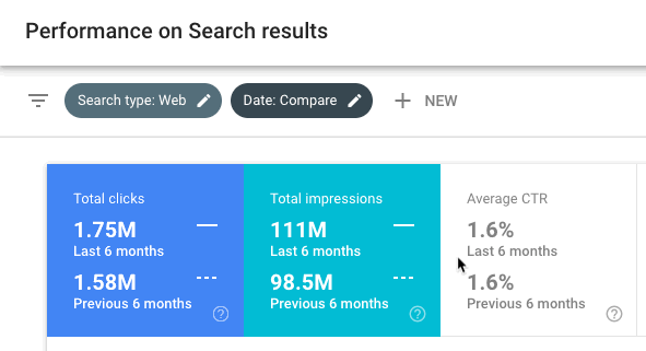 Google SEO:使用Google Search Console提升网页排名的6个方法