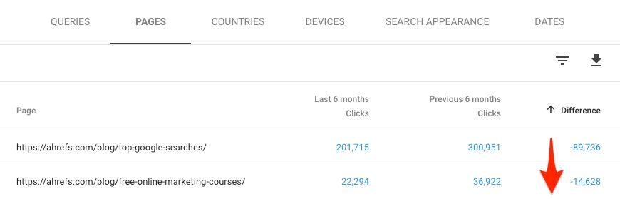 Google SEO:使用Google Search Console提升网页排名的6个方法