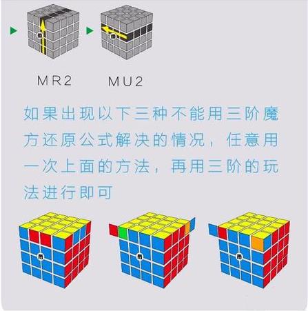 调整6面中心块→组合12条棱块→处理特殊情况→恢复四阶魔方 在这里