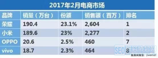 2017ֳɻֻת۵