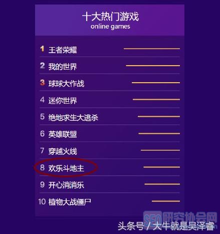 百度2017国人搜索榜单新鲜出炉,棋牌游戏榜上有名
