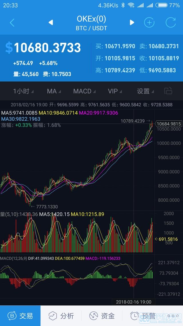 比特币2倍杠杆爆仓价_被比特币爆仓爆傻了_比特币爆仓资金去哪了