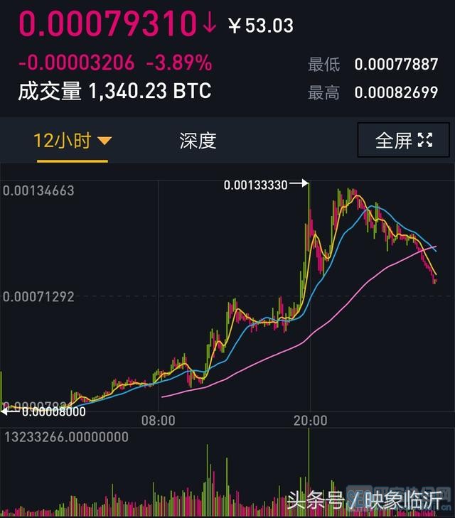 比特币那个股票 比特币和比特币股票