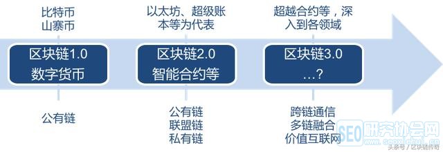区块链如何赚钱，怎么用区块链赚钱