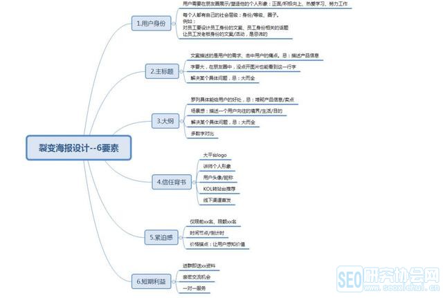 2018最新涨粉玩法:微信个人号如何精准粉丝裂变,疯狂爆粉10万+