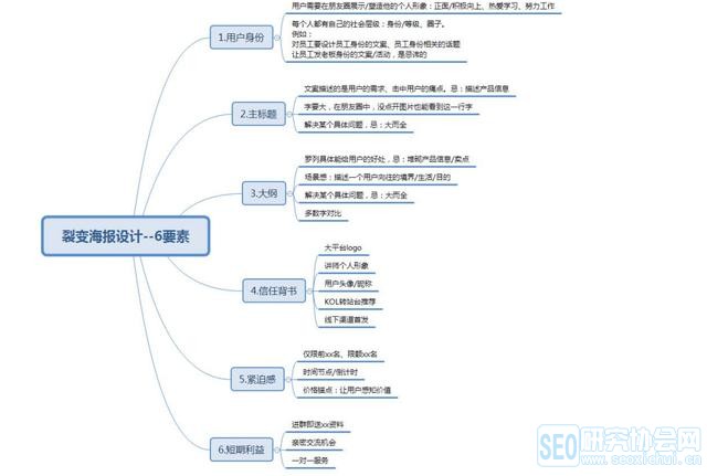 2018最新涨粉玩法：微信个人号如何精准粉丝裂变，疯狂爆粉10万+