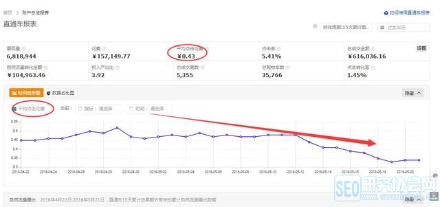 淘宝运营——月销800w经验告诉你手淘首页和手淘搜索的秘密