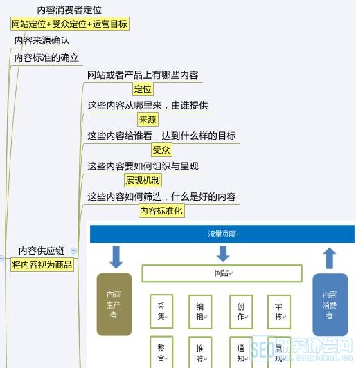 从零开始学运营小白应该这么做