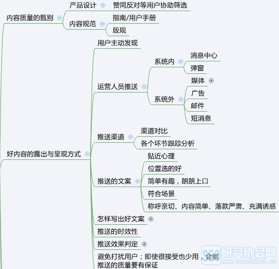 从零开始学运营小白应该这么做