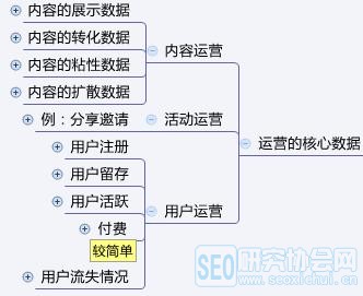 从零开始学运营小白应该这么做