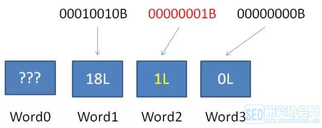 「每天一算法」Bitmap算法