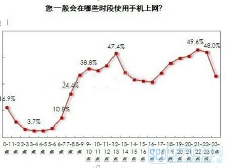 没开过直通车同学的可以稍微来观摩一下