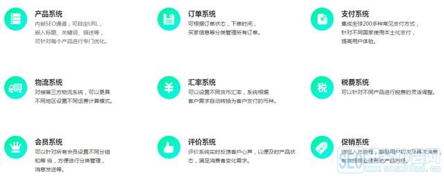 自建B2C商城，让你轻松玩转外贸网站建设！