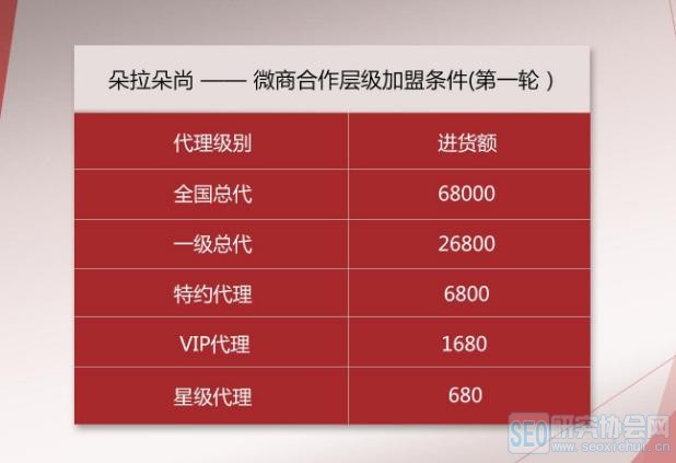 揭秘微商常见骗局,这些套路一点就破!