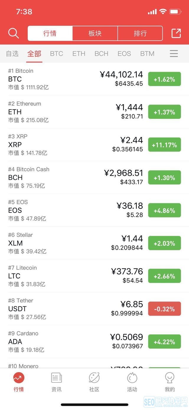 比特币行情app_比特币行情app排名