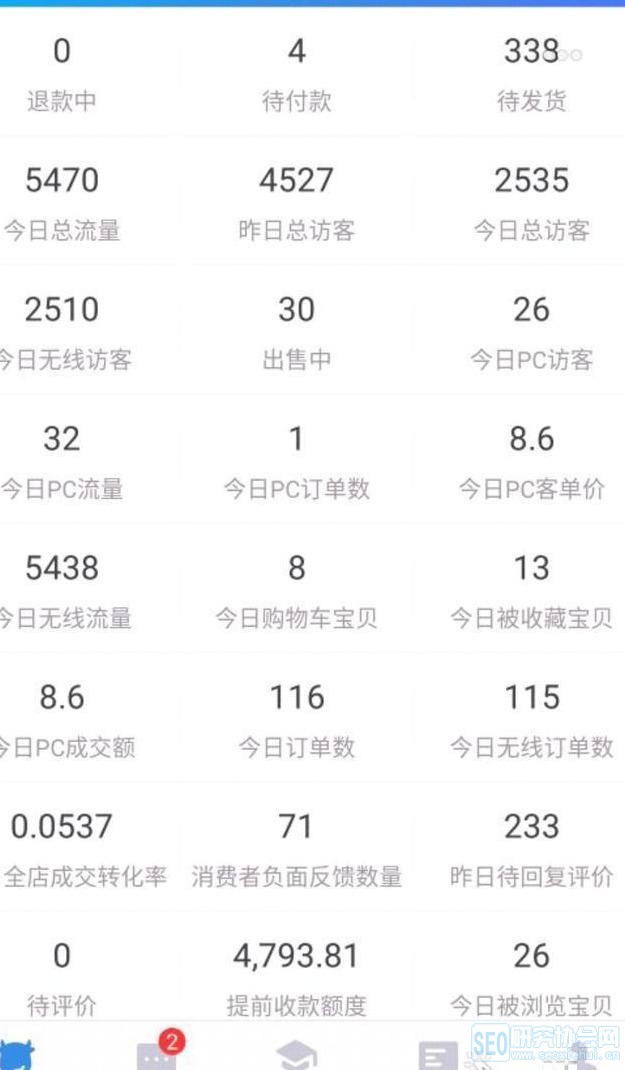 淘宝无货源最新玩法，只要有账号就可以开店，全套无货源教程分享
