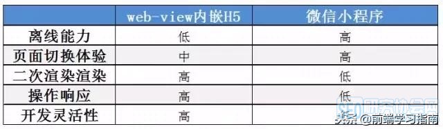 快速小程序开发之微信小程序内嵌 H5