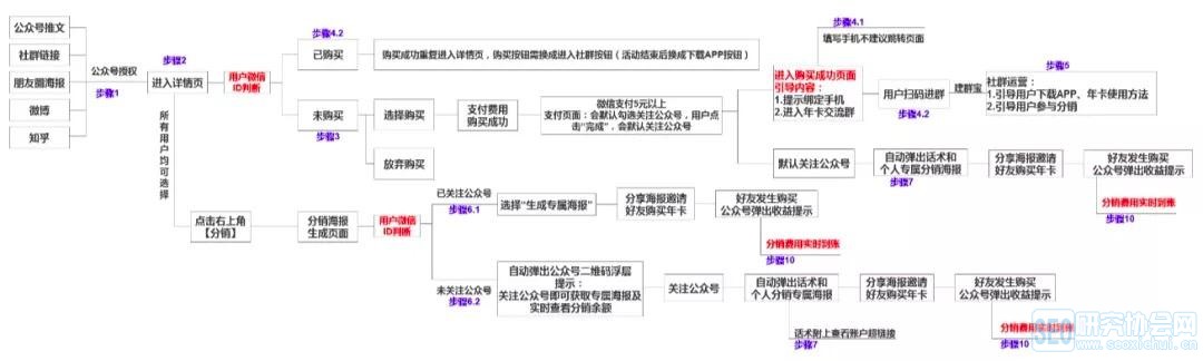 裂变实操：1个模型+4个步骤，教你薅尽微信流量羊毛