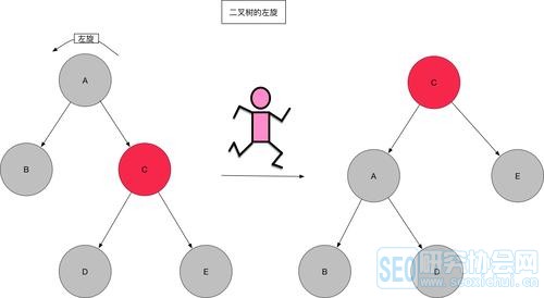 java入门学习提升第二十五篇：史上最详细的HashMap红黑树解析