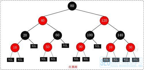 java入门学习提升第二十五篇：史上最详细的HashMap红黑树解析