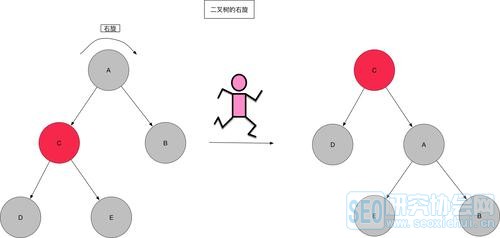 java入门学习提升第二十五篇：史上最详细的HashMap红黑树解析