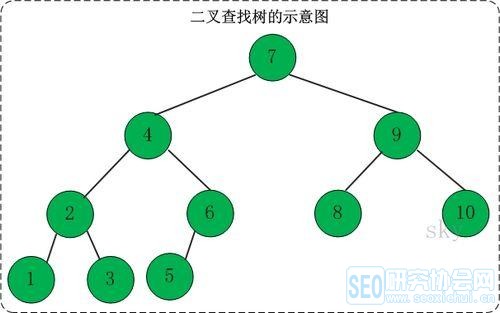 java入门学习提升第二十五篇：史上最详细的HashMap红黑树解析