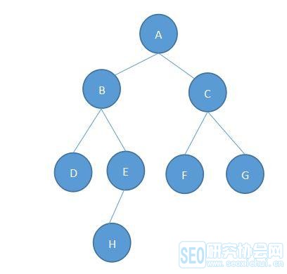 java入门学习提升第二十五篇：史上最详细的HashMap红黑树解析