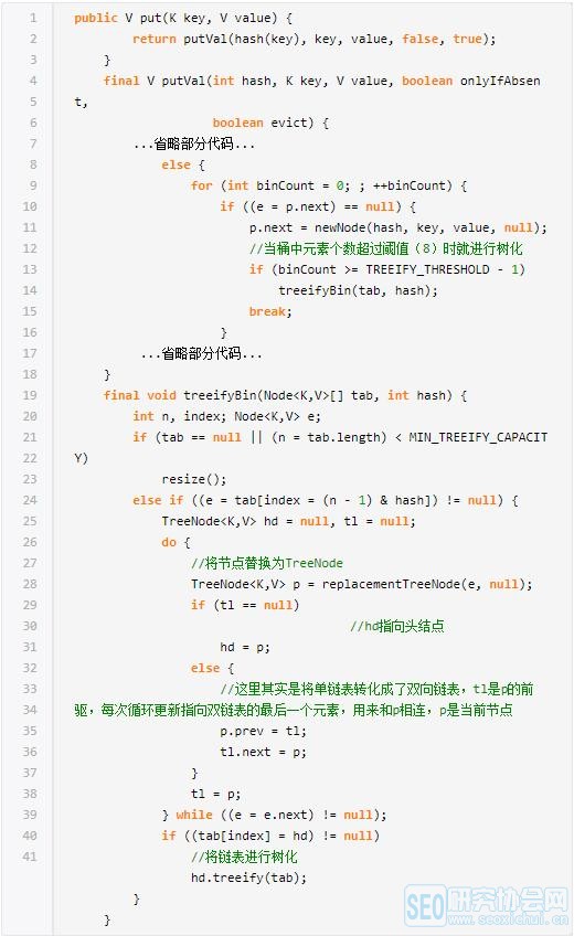 java入门学习提升第二十五篇：史上最详细的HashMap红黑树解析