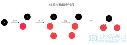 java入门学习提升第二十五篇：史上最详细的HashMap红黑树解析