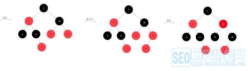 java入门学习提升第二十五篇：史上最详细的HashMap红黑树解析