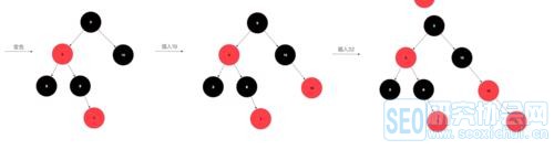 java入门学习提升第二十五篇：史上最详细的HashMap红黑树解析