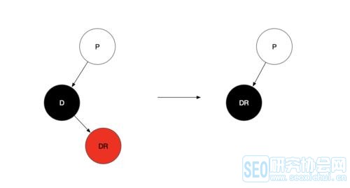 java入门学习提升第二十五篇：史上最详细的HashMap红黑树解析