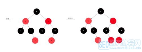 java入门学习提升第二十五篇：史上最详细的HashMap红黑树解析