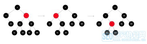 java入门学习提升第二十五篇：史上最详细的HashMap红黑树解析