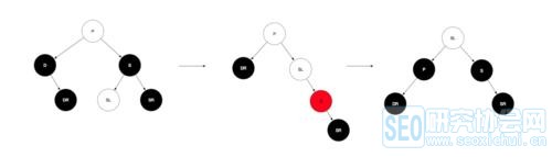 java入门学习提升第二十五篇：史上最详细的HashMap红黑树解析