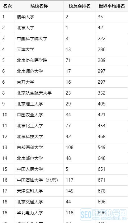 2019ѧǰ20ĿԺУϰû