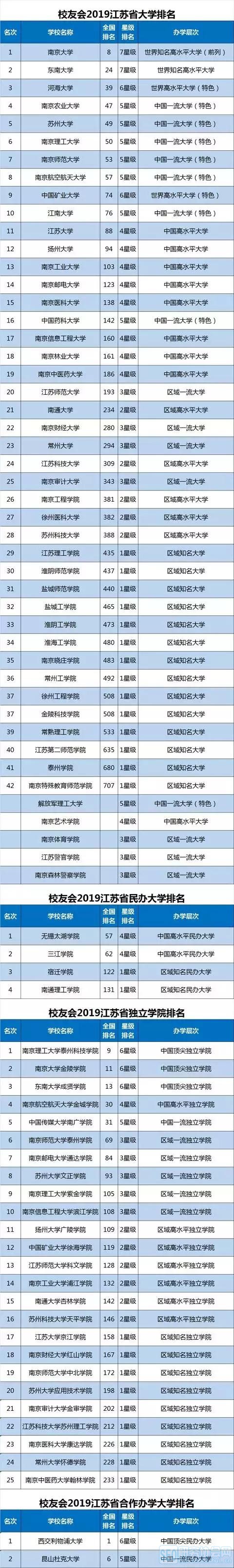 2019ʡѧ50ǿ¯ϴ1