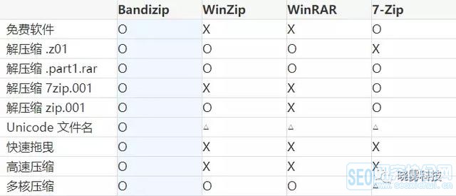 ʱһѹbandizip