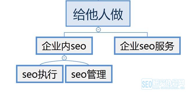 SEO ְҵ滮ԼɻǸ˸ɣ