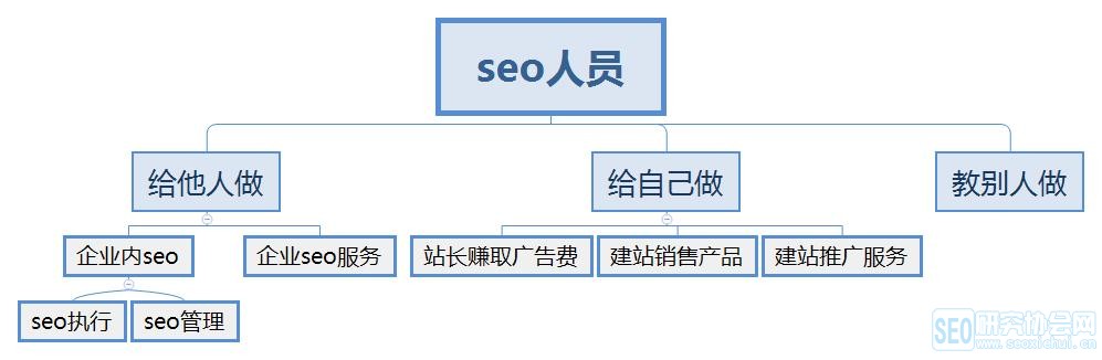 SEO ְҵ滮ԼɻǸ˸ɣ