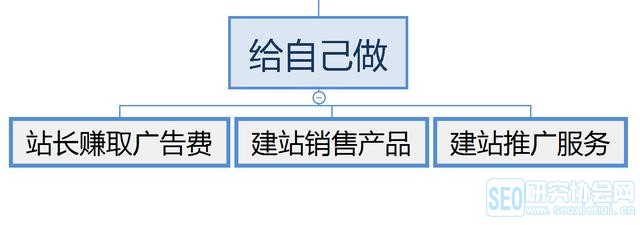 SEO ְҵ滮ԼɻǸ˸ɣ