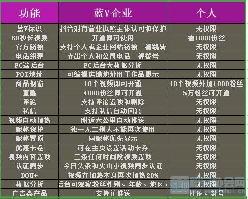 抖音企业认证吗？认证就来找我