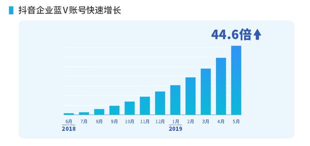 怎么做抖音蓝v代理?成为抖音蓝v推广员能钱吗?